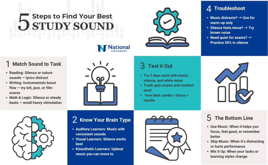 Can Music Help You Study and Focus? [Updated 2026] | National University