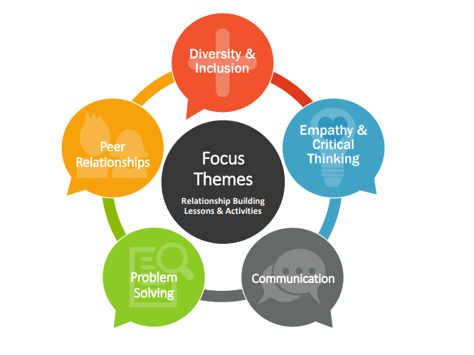 TEDxKidsChulaVista Event Celebrates Sanford Harmony Principles ...