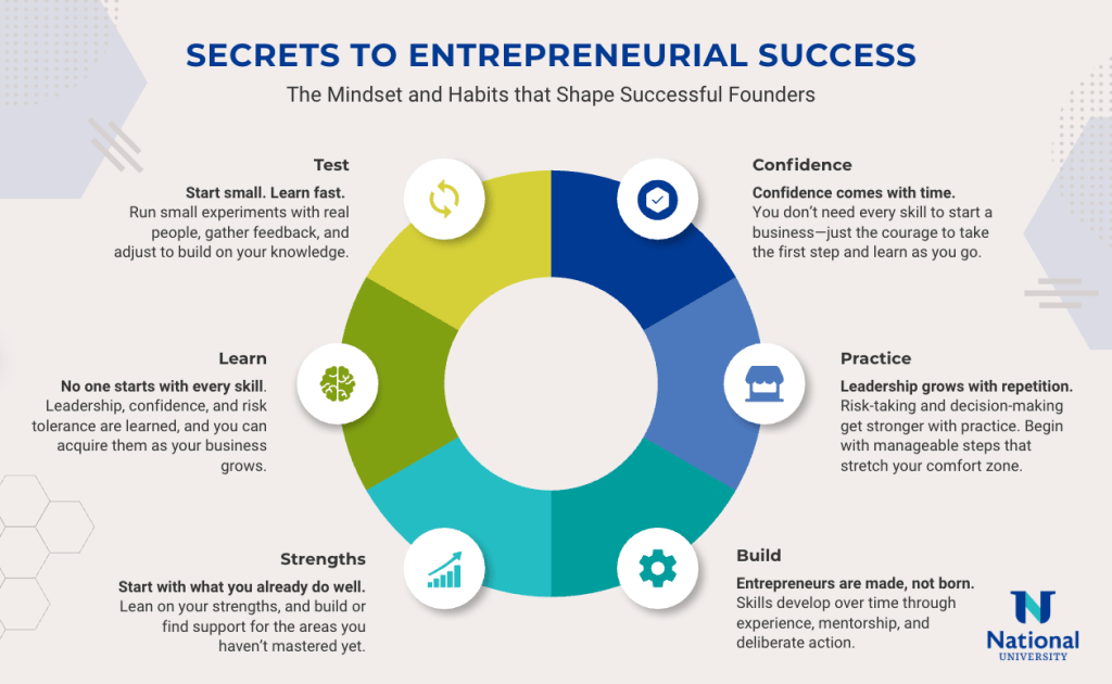 entrepreneur success skills