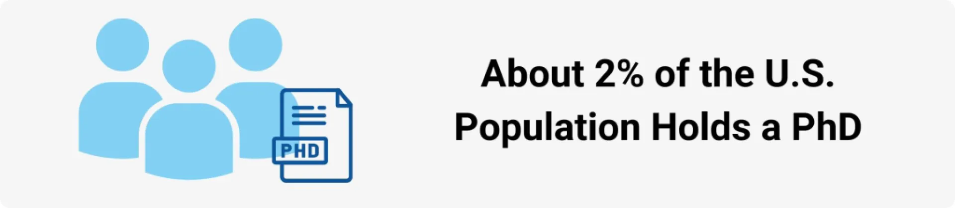 About 2% of the U.S. Population Holds a PhD