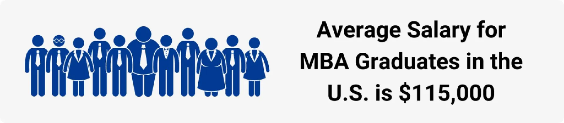 Average Salary for MBA Graduates in the U.S.