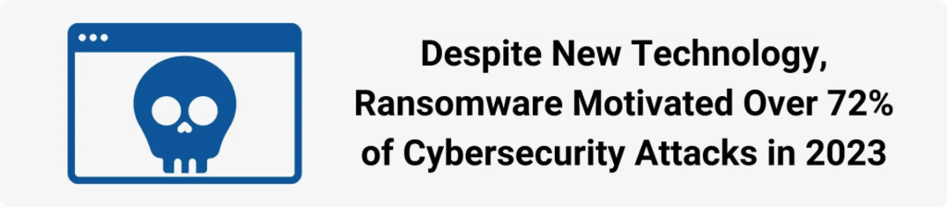 Despite New Technology, Ransomware Motivated Over 72% of Cybersecurity Attacks in 2023