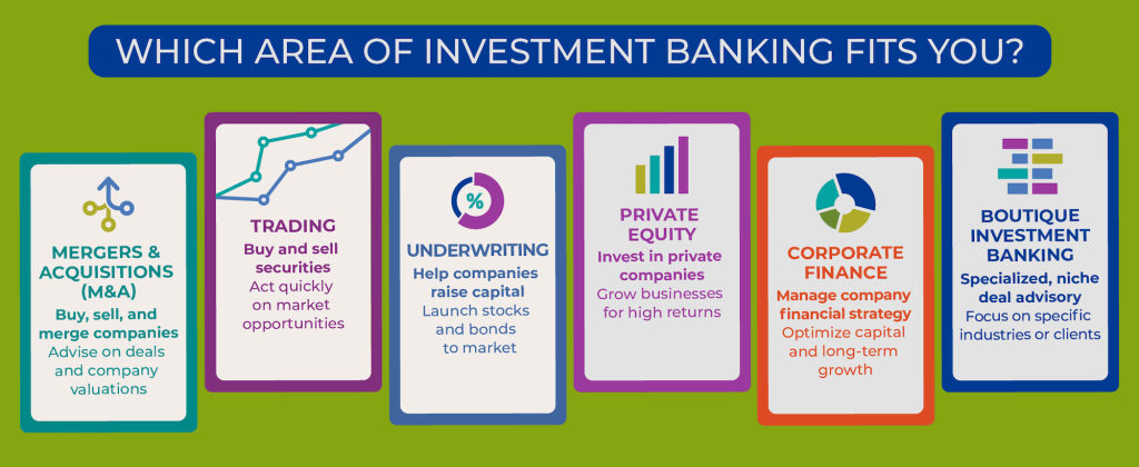 Which Area of Investment Banking Fits You? M&A, Trading, Underwriting, Private Equity, Corporate Finance, or Boutique Investment Banking 