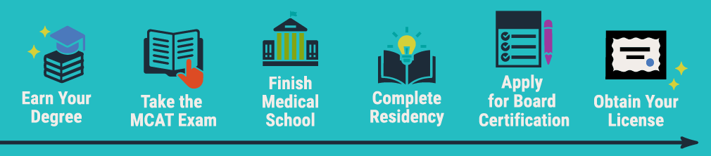 Steps to become a psychiatrist