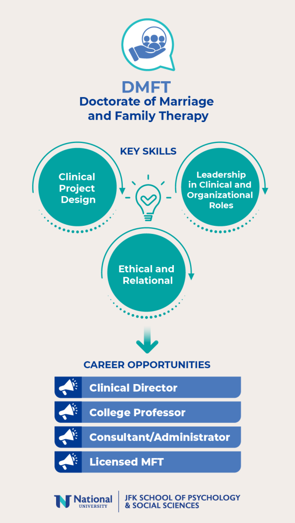 DMFT infographic that talks about key skills and career opportunities