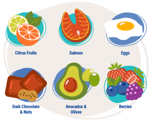 Foods that increase productivity and memory for studying
