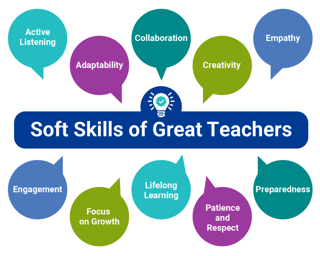 10 best soft skills of great teachers