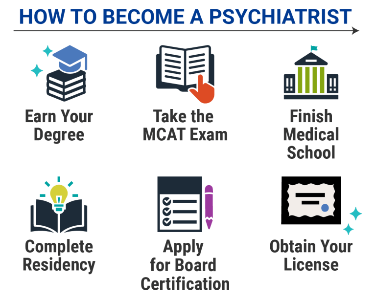 How to a Psychiatrist National University