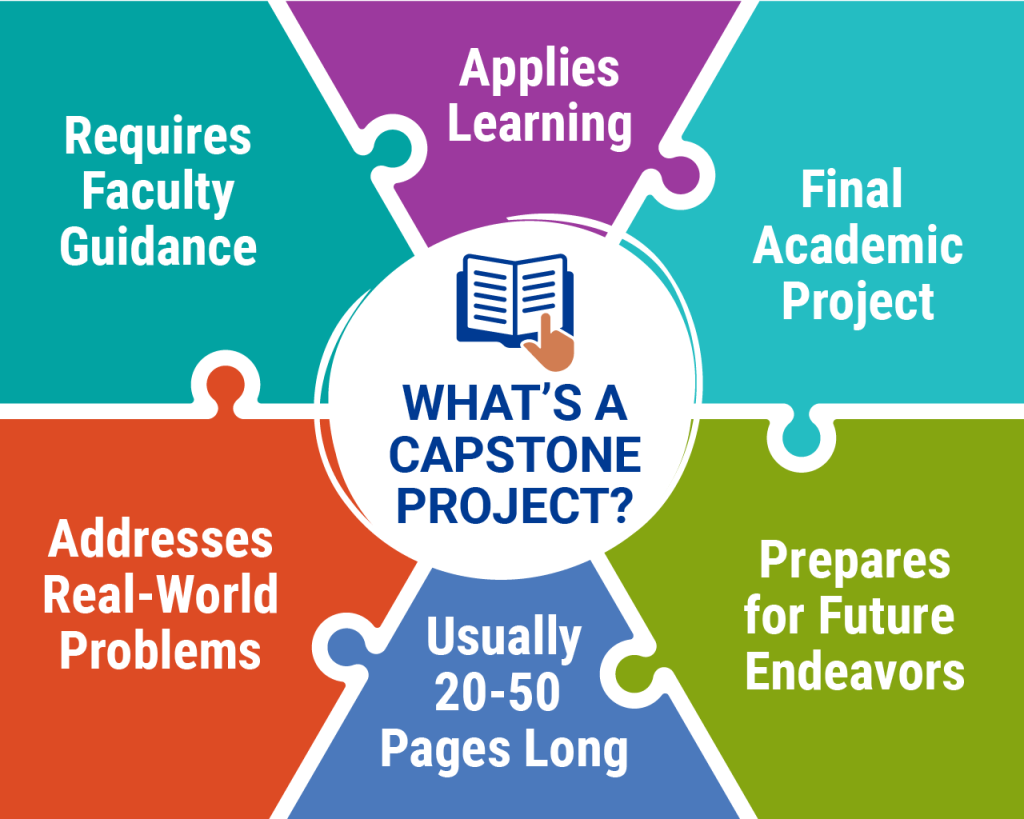 What Is a Capstone Project? | National University