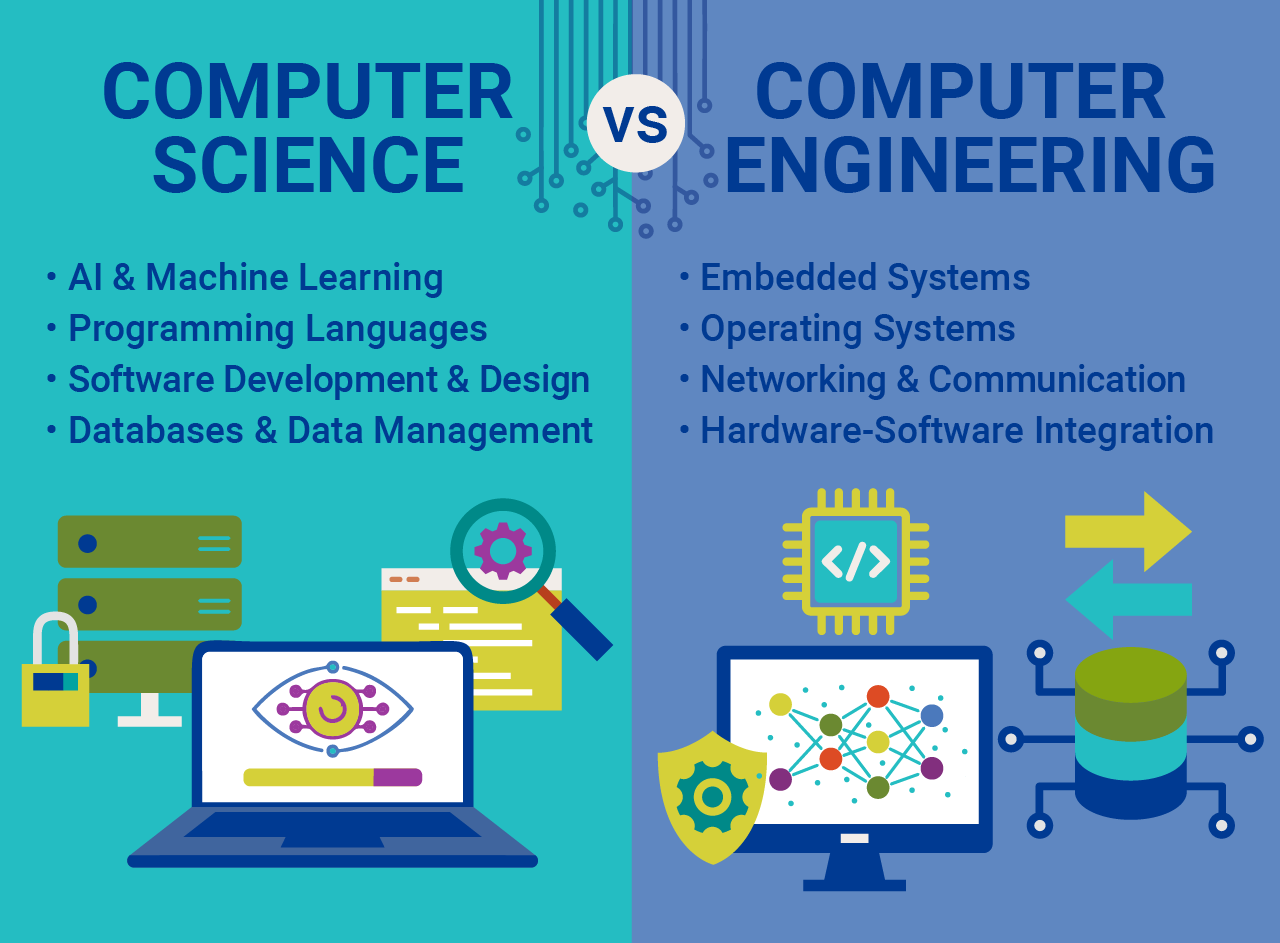 Comparison of Computer Science and Engineering Disciplines