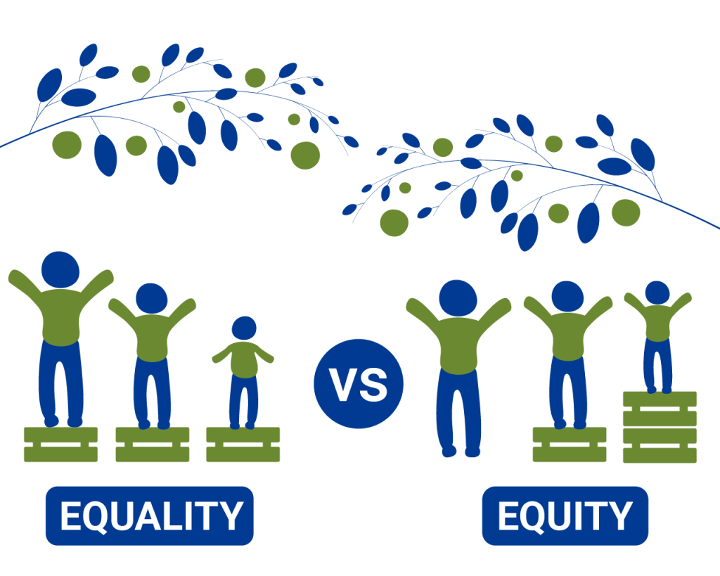Equity and Equality in Education