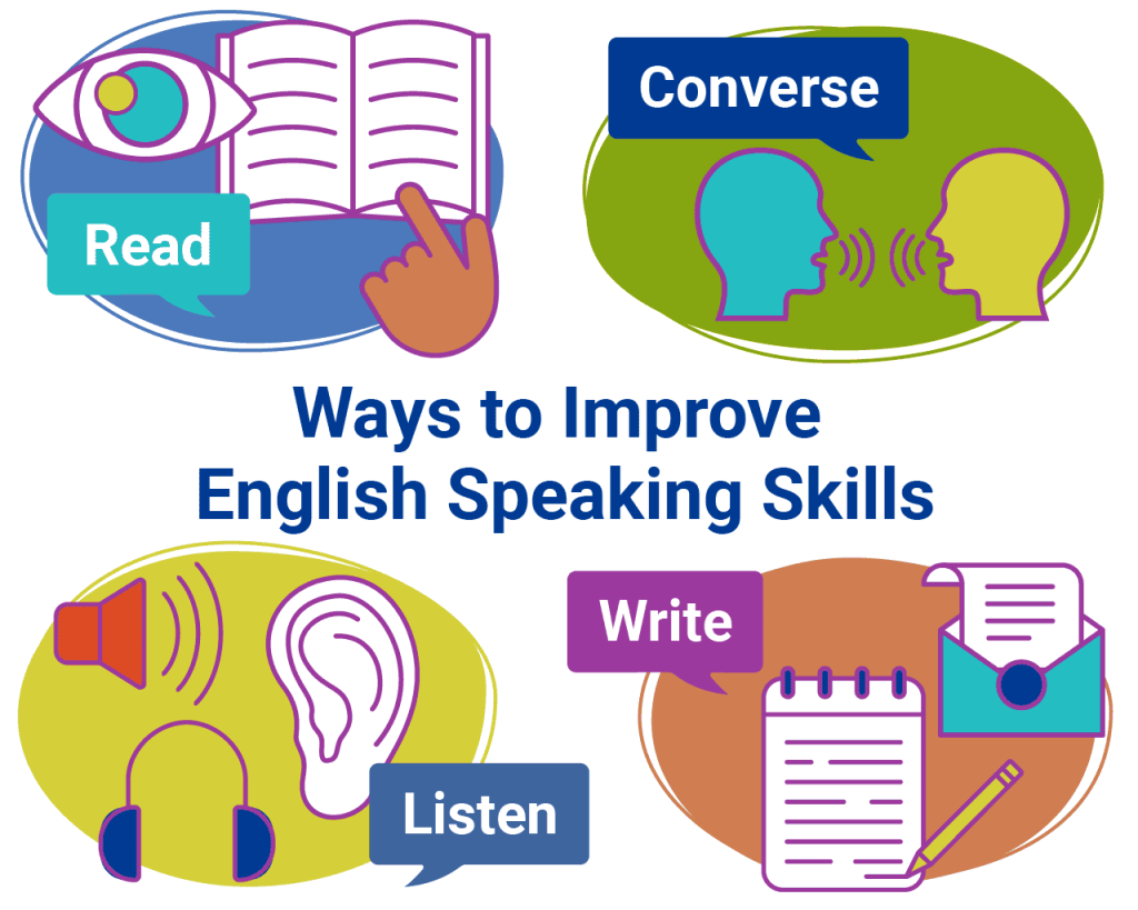 Ways to improve English speaking skills