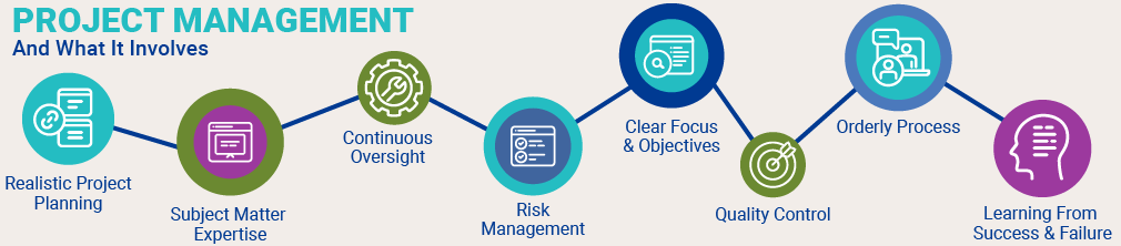 8 parts of project management