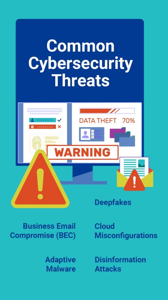 Common Cybersecurity Threats: Adaptive Malware, Deepfakes, Cloud Misconfigurations, Business Email Compromise (BEC), Disinformation Attacks
