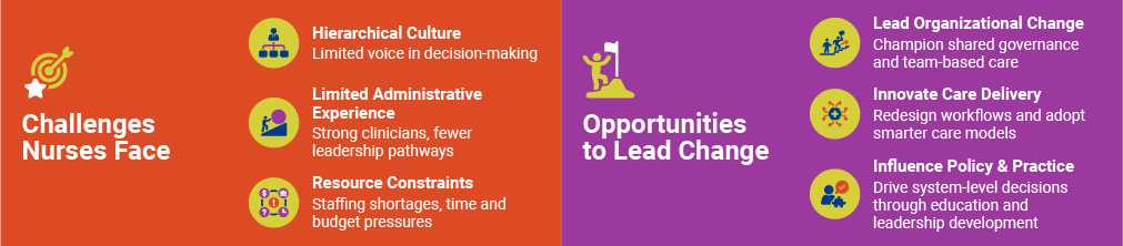 Challenges and Opportunities Nurses Face