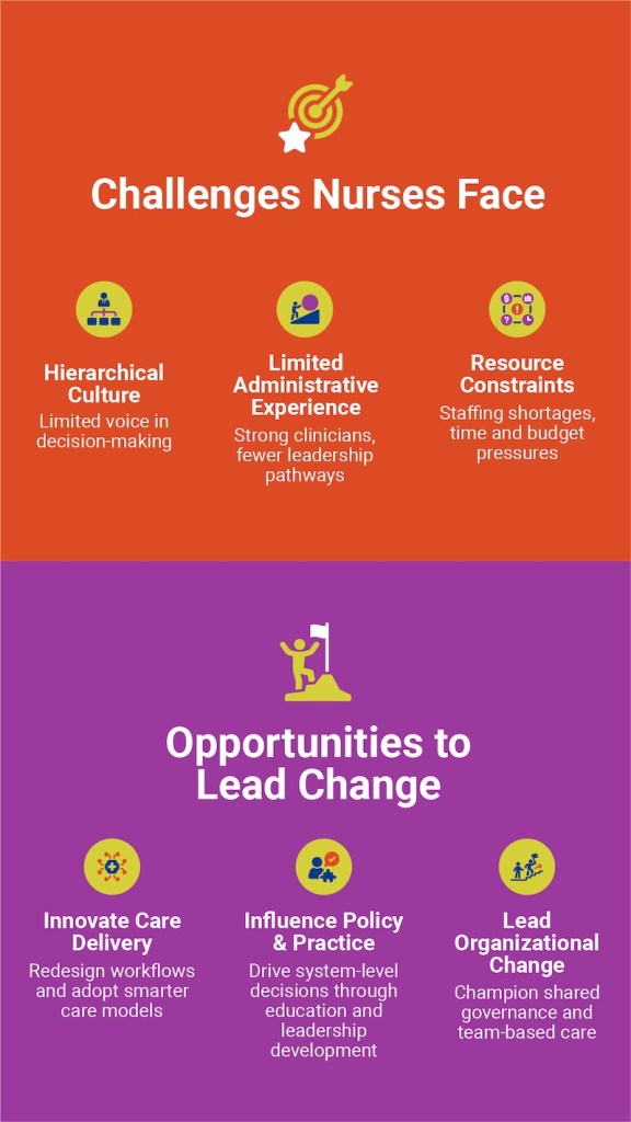 Challenges and Opportunities Nurses Face