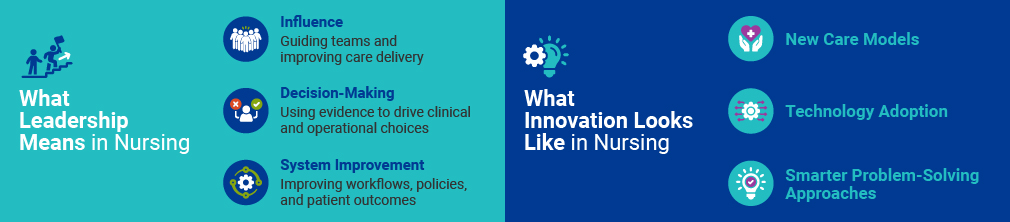 Leadership and Innovation in Nursing
