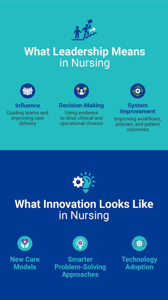 Leadership and Innovation in Nursing mobile