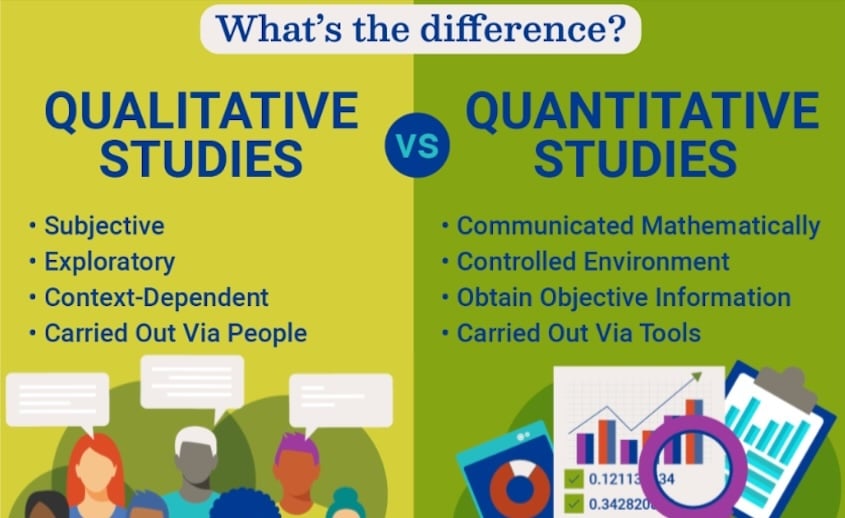 table comparing qualitative and quantitative studies